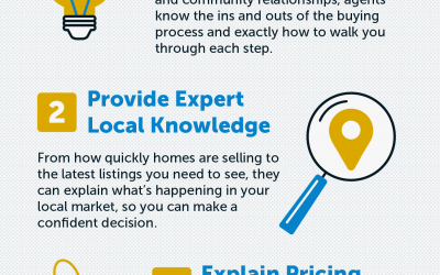 Top 5 Reasons To Hire an Agent When Buying a Home [INFOGRAPHIC]