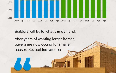 Builders Are Building Smaller Homes [INFOGRAPHIC]